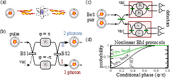 Atoms in photonic quantum computation